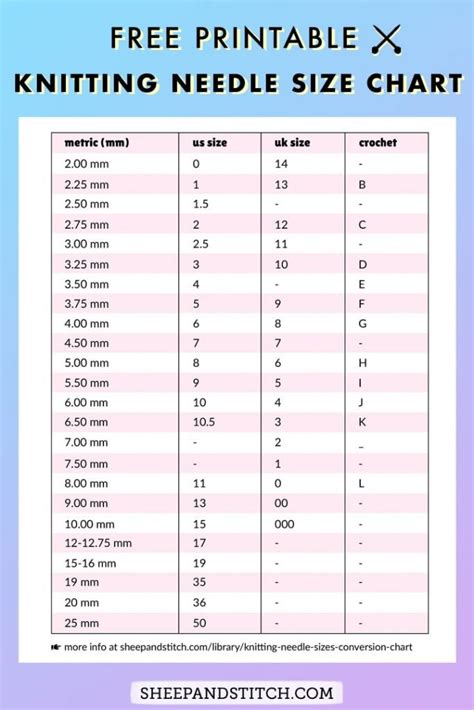 Knitting Needle Sizes and Conversion Chart (Free Printable) - Sheep and ...