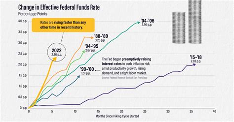 Bitcoin Price Volatility Expected Before June's FOMC Meeting - Fusion Chat