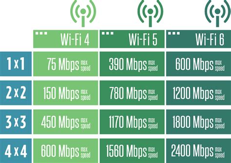 How does WiFi actually work? | HomeSC