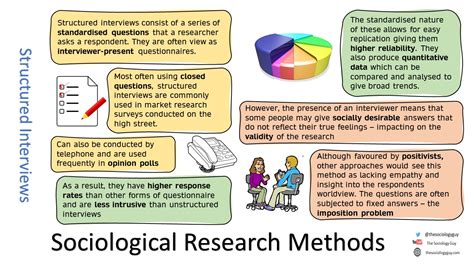 Research Methods Year 1 – The Sociology Guy