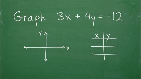 Learn How To Graph 3x + 4y= -12 (Find x and y intercepts) - YouTube