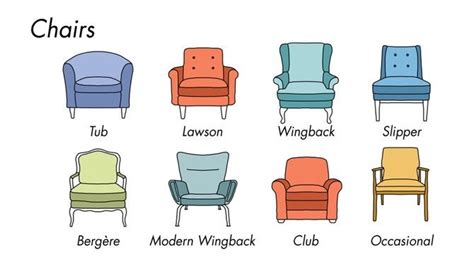 These Charts Are Everything You Need to Choose Furniture | Types of ...