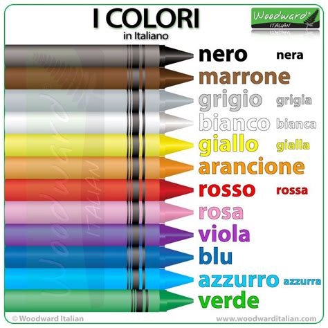 Colors in Italian | Spanish colors, Italian language learning, Spanish vocabulary