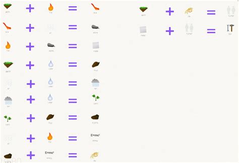 How to Make a Tool in Little Alchemy: A Quick Guide - fixthelife