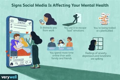 How Social Media Affects Our Mental Health?