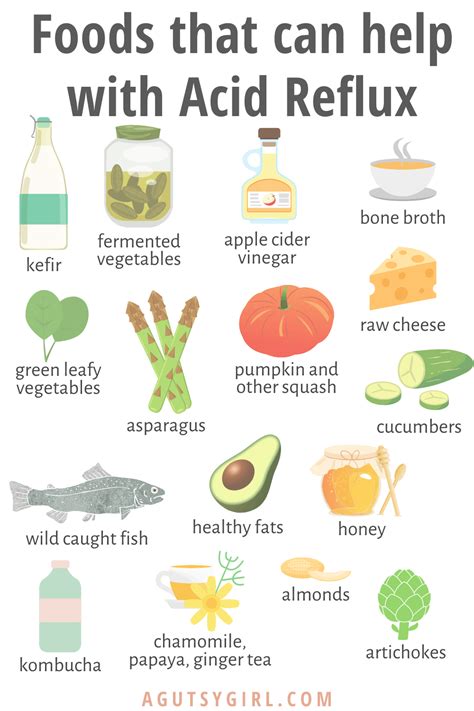 Free Printable Acid Reflux Food List