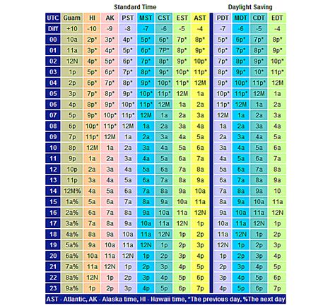 Weather Map For Students