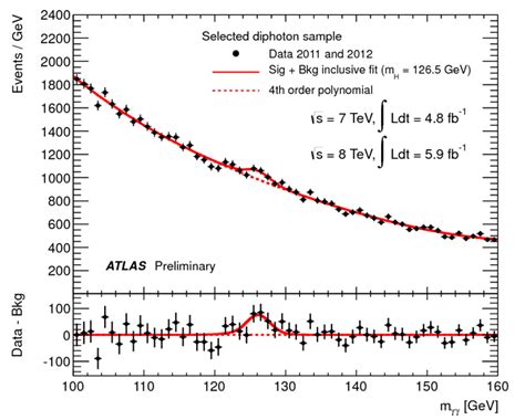 The Higgs boson: the hunt, the discovery, the study and some future ...