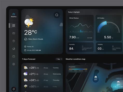 Weather Forecast Dashboard by MindInventory UI/UX for MindInventory on Dribbble