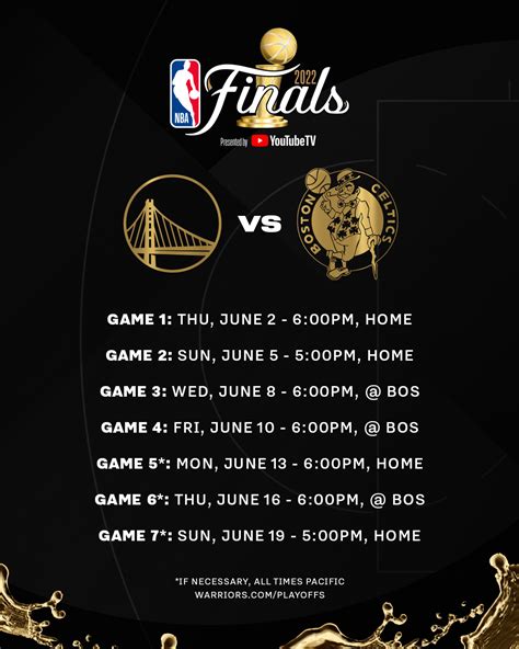 Celtics Vs Warriors 2022 All Games