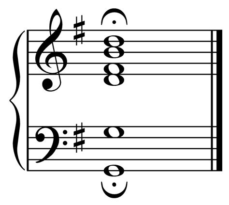 Seventh Chords Explained - Music Theory Made Easy