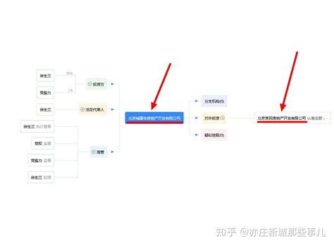 亦庄新城瀛海镇迎来五星级酒店，计划于2024年投入使用运营。 - 知乎