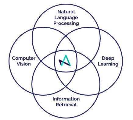 aleph-one – Medium