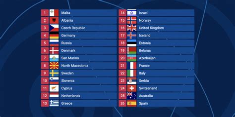 Eurovision 2019: Running order in the Grand Final decided