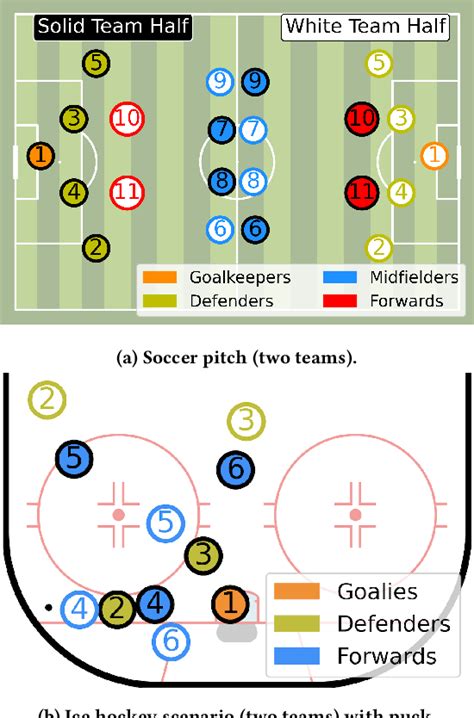 [PDF] Presenting Multiagent Challenges in Team Sports Analytics ...