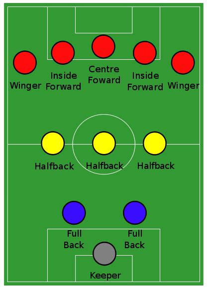 Why are the Right-backs and Left-backs called Full-backs in ... - ClipArt Best - ClipArt Best