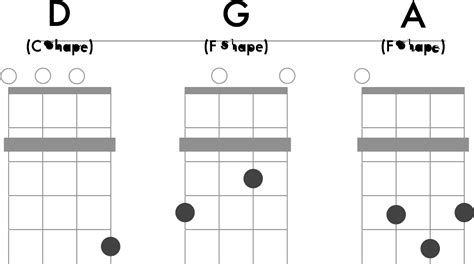 Transpose Guitar Chords Capo