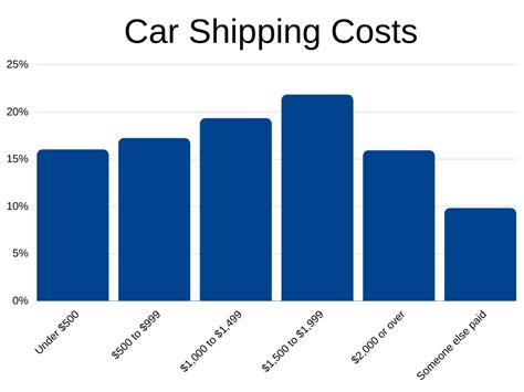 American Auto Transport: Reviews, Costs, And Our Take (2022)