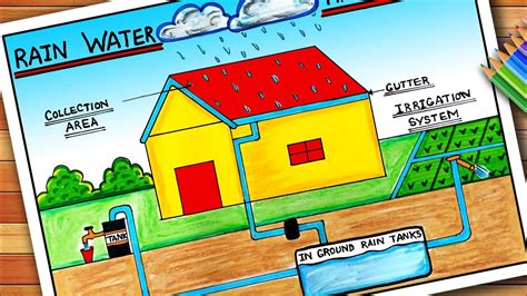 Rain Water Harvesting Drawing For Class 3 - Design Talk