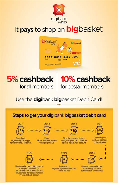 Bigbasket Offers Upto Rs 400 Cashback on Grocery Products on using ...