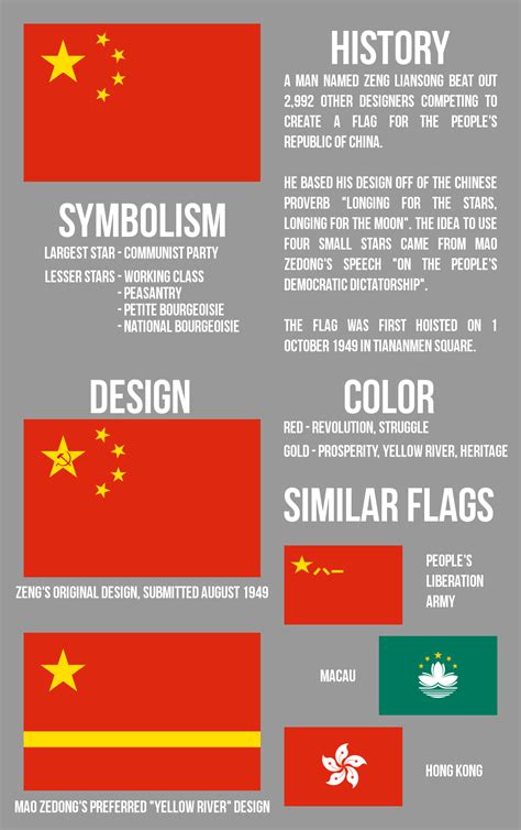 Meaning of the People's Republic of China flag : vexillology