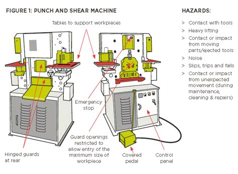 PUNCH AND SHEAR MACHINES - HARSLE