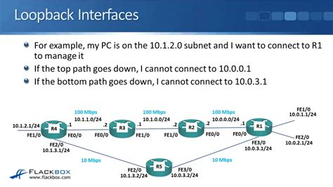 Configure Loopback Interface Cisco Switch - DarrylmcyMoyer