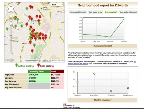 Dilworth Charlotte NC Real Estate Market Report | March 9, 2013 | Charlotte NC Homes for Sale By ...