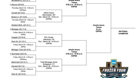 2023 Men's Frozen Four: Bracket, scores, schedule for the college ...