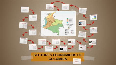 SECTORES ECONÓMICOS DE COLOMBIA by Andres Pisso on Prezi Next