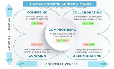 Transferable Skills Guide: Conflict Resolution