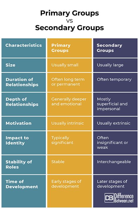 Print | Difference Between | Print