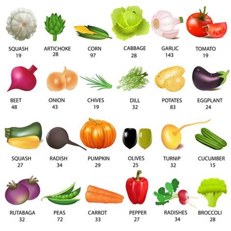 Protein In Fruits Chart