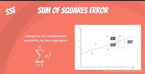 回归模型评价指标-SST、SSR、SSE、R-square_sst sse ssr全称-CSDN博客