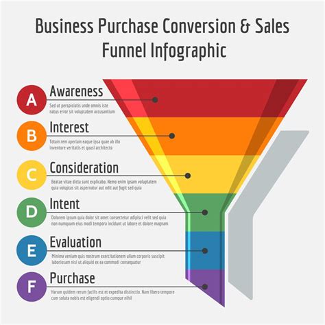 6 Benefits of Creating Marketing Sales Funnel To Generate Sales