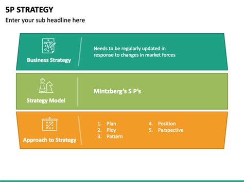 5P Strategy PowerPoint Template - PPT Slides