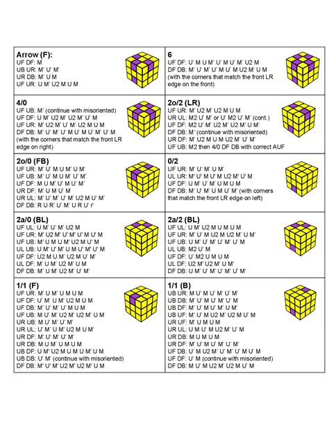 Roux algoritmos para la mejora en la resolucion cubo rubik | Ejercicios de Derecho - Docsity