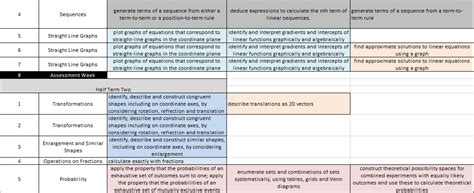 Writing a new Scheme of Work - Part 6: A Possible Order? - Mr Barton ...