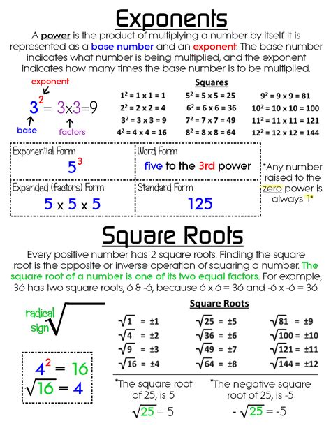 How to multiply square roots 8 steps with pictures – Artofit