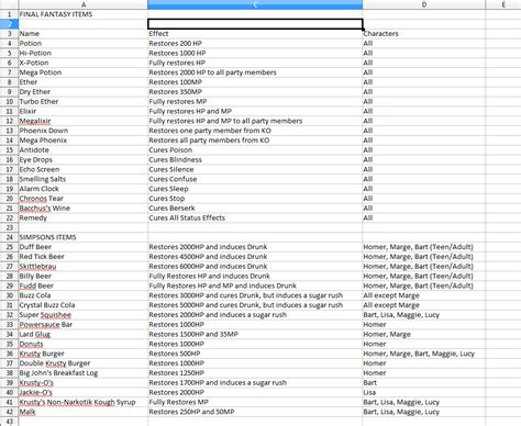 Simpsons Fantasy Consumable Item List by Gazmanafc on DeviantArt
