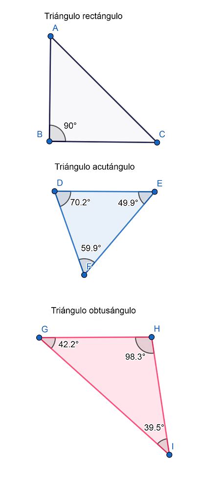 Tipos de triángulo | Economipedia