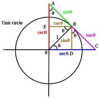 Calculus for Beginners and Artists | Mathematics | MIT OpenCourseWare