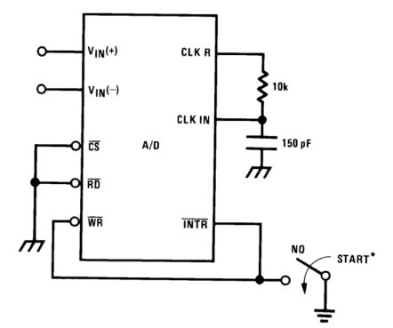 ADC circuit design [24] | Download Scientific Diagram