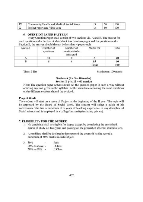 Madurai Kamaraj University MSW Syllabus - 2023 2024 Courses.Ind.In