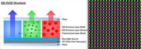 OLED vs QD-OLED: What Is The Difference? - Display Ninja