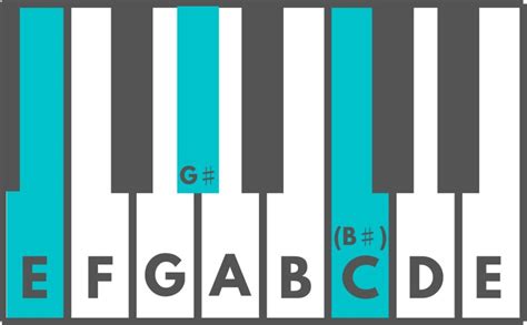 How to Play an E Augmented Chord on the Piano – Julie Swihart