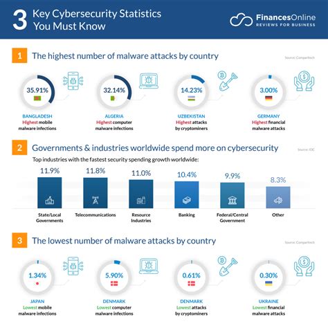 119 Impressive Cybersecurity Statistics: 2024 Data & Market Analysis ...