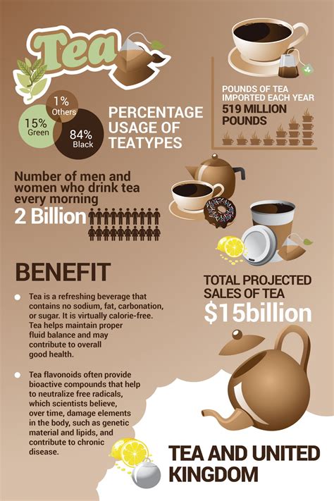 Tea In UK Infographic