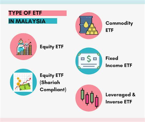 etf bursa malaysia - Ruth Robertson