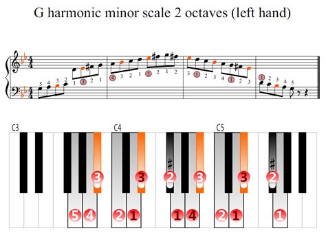 G harmonic minor scale 2 octaves (left hand) | Piano Fingering Figures